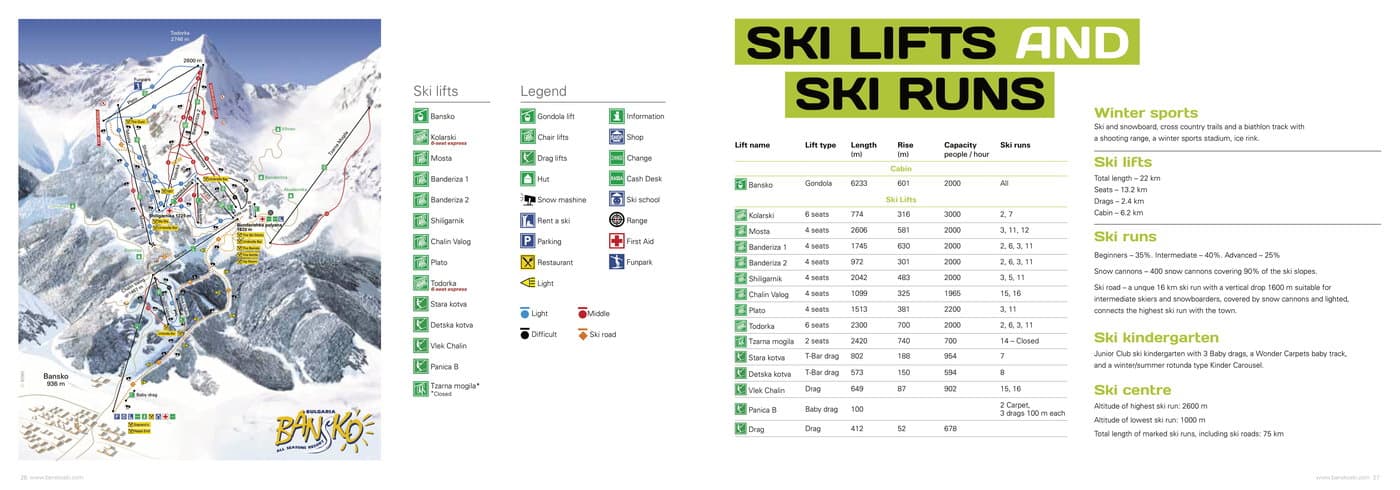 Bansko Trail Map